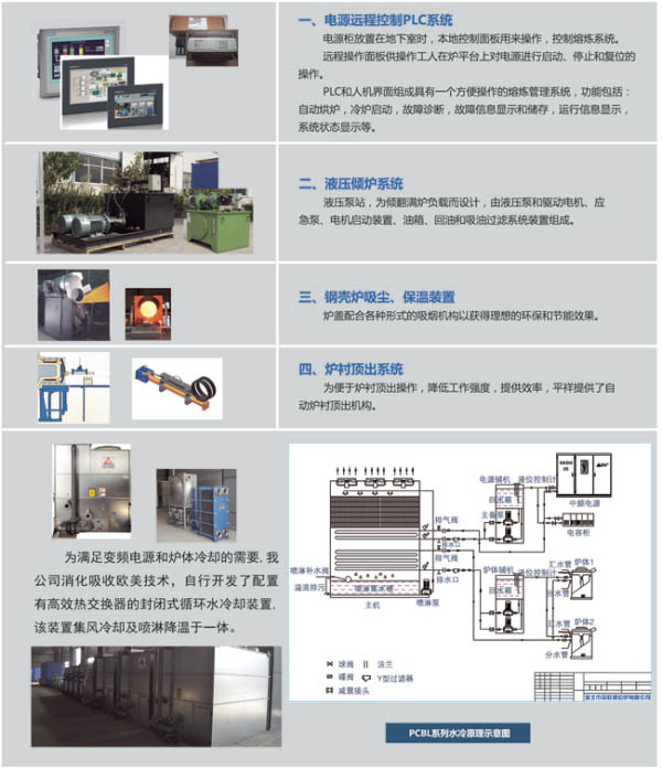 感应炉辅助选项